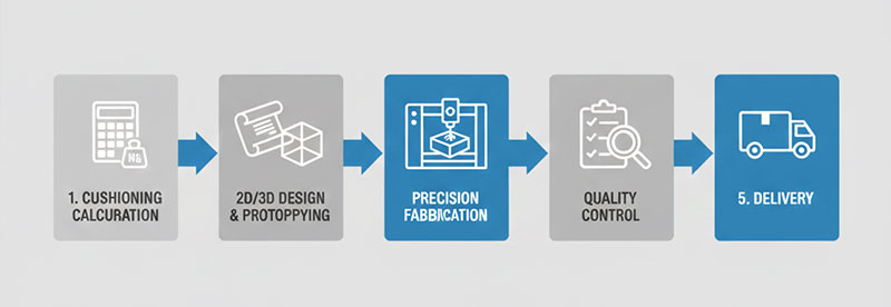 Yunlun's Customization and Compliance Edge - Custom Design and Precision Fabrication